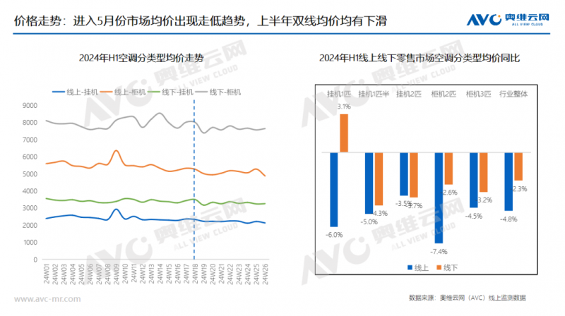 新澳2024年最新版,现象分析定义_WEL9.265投影版