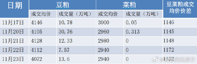 今日菜粕现货市场走势与个人立场探析，最新价格解析