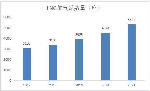 今天lng加气站价格最新,今天LNG加气站价格最新，市场走势分析与预测