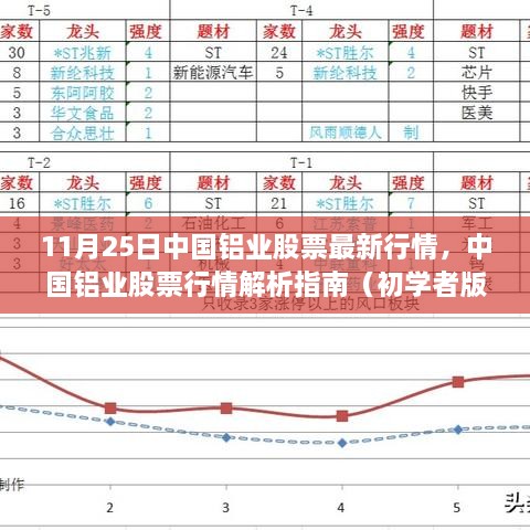 中国铝业最新股价，时代印记与行业风向标的重要指标