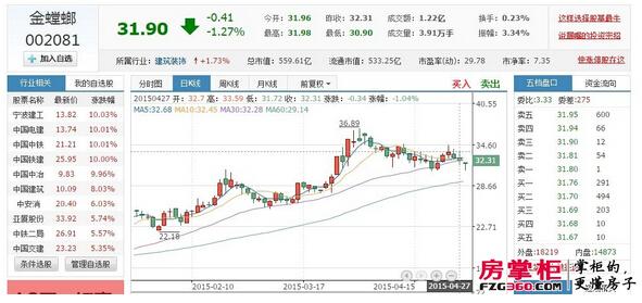 金螳螂股票最新动态与小巷特色小店探秘