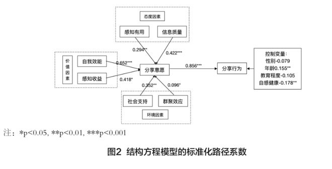 新奥长期免费资料大全三中三,数据引导设计方法_NCI83.788养生版