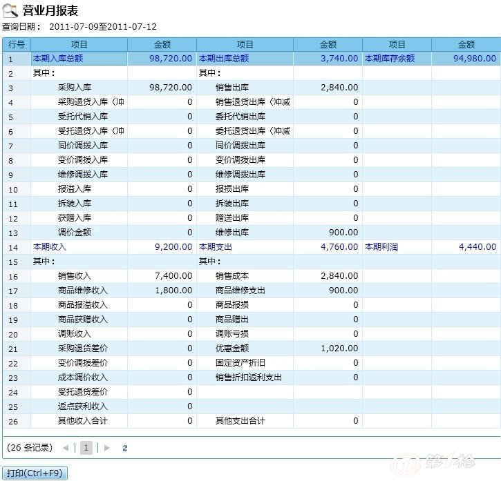 管家婆的资料一肖中特规律,访问安全方案解析_GGM9.493业界版