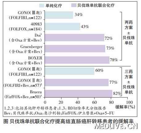 贝伐单抗最新价格，探寻变化中的学习之旅，自信与成就感的源泉