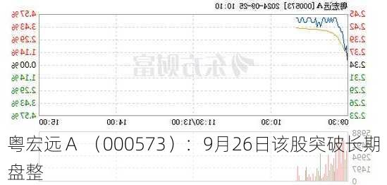 粤宏远A最新动态，科技前沿引领，重塑未来体验