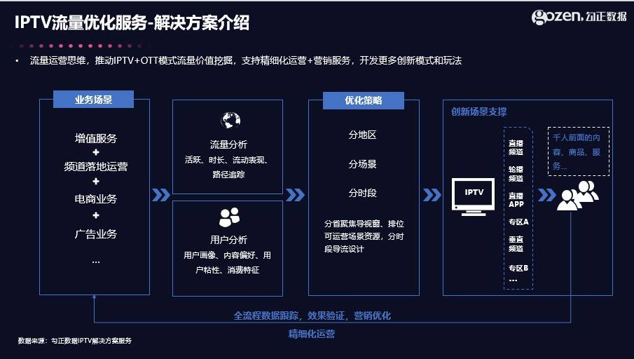 港澳黄大仙手机论坛,数据引导执行策略_DZW9.267界面版