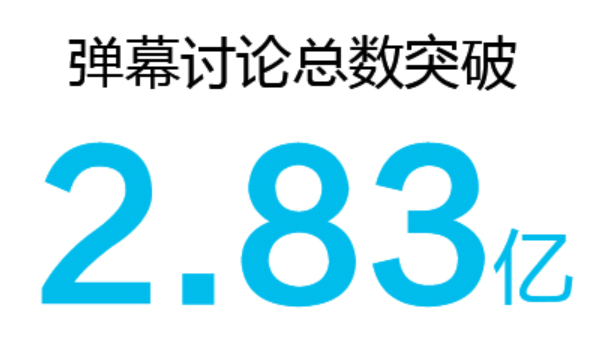 2024新奥今晚开奖直播,新式数据解释设想_IZP83.360快速版