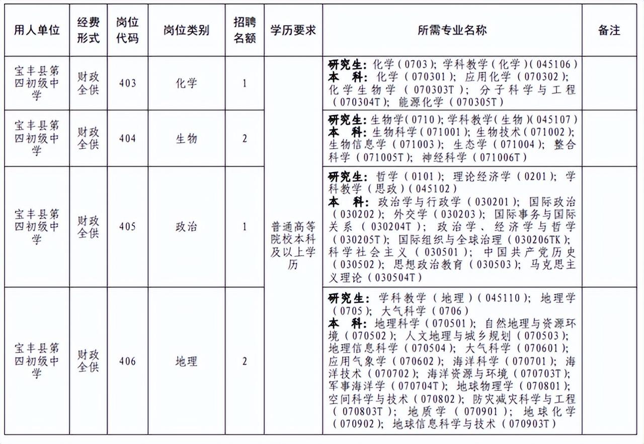 宝丰在线最新招聘信息，启程探索自然美景的旅行之旅