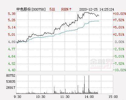 中色股份重组最新消息,中色股份重组最新消息📣🚀