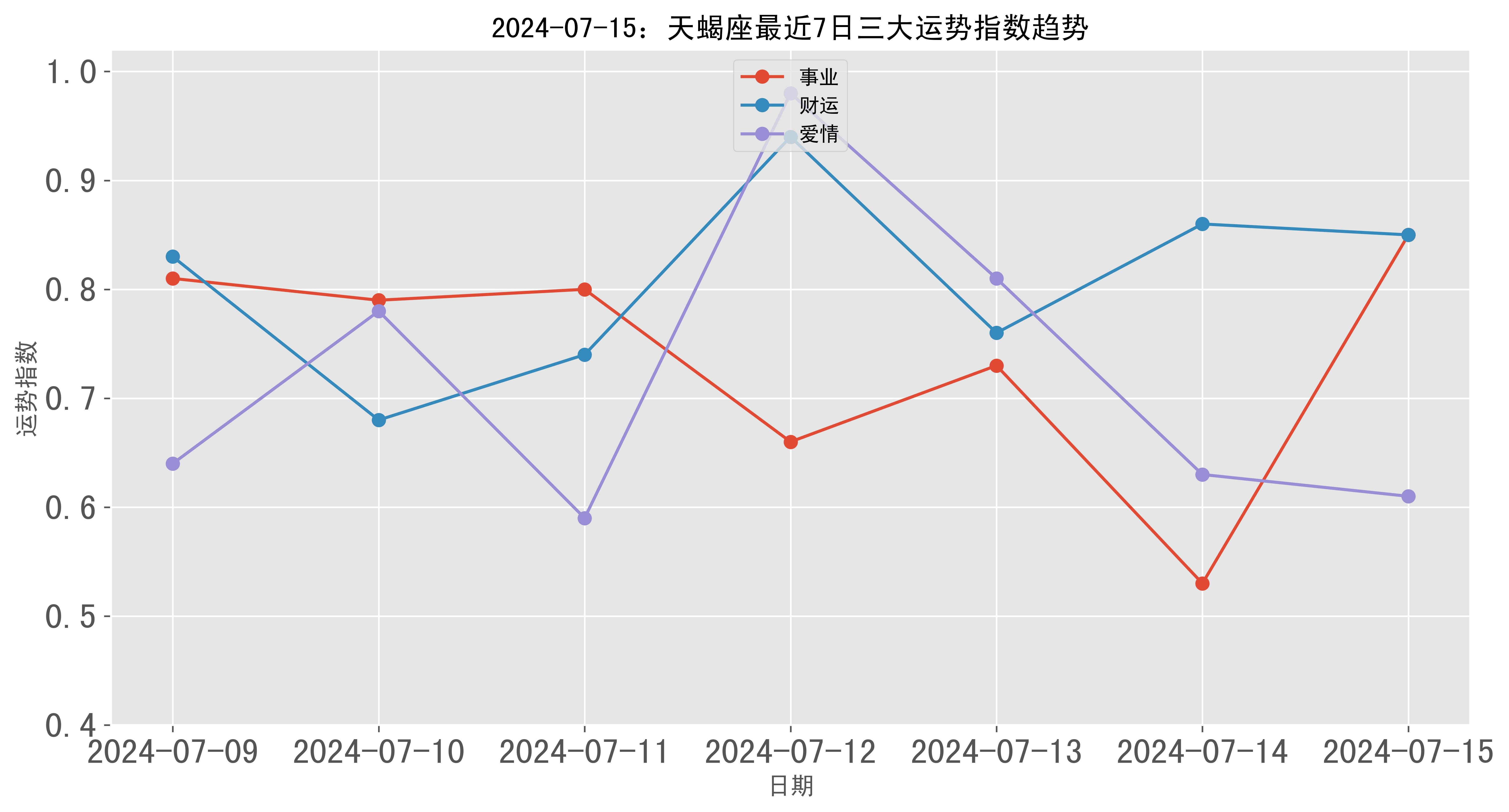 2024天天彩资料,数据管理策略_ZXP58.841云端版