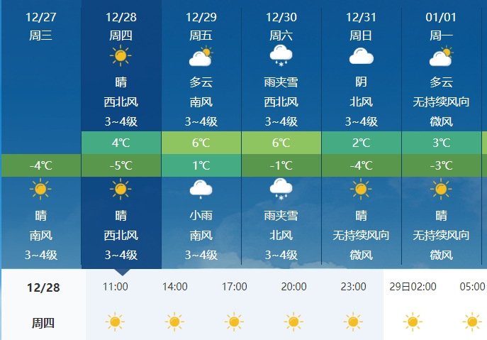 叶县天气预报最新消息，未来15天的天气预测报告