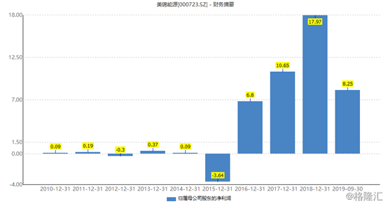 美锦能源重组引领科技变革，重塑能源未来