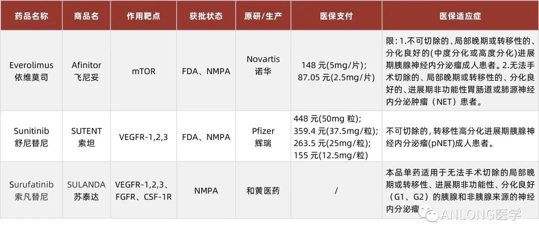 2023年靶向药价格最新概览，变化中的学习，自信与成就的力量