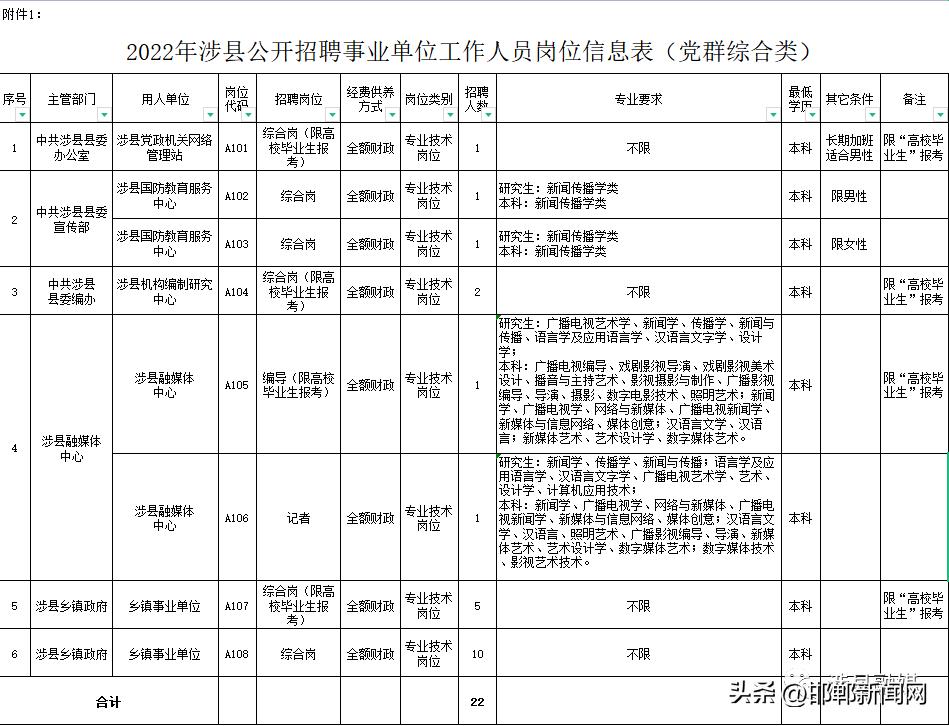 涉县最新招聘信息汇总，走进涉县最新招聘信息100网发布平台