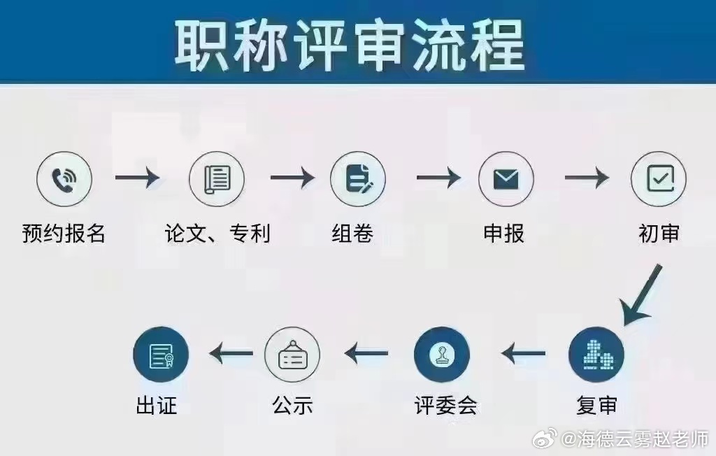 河北职称评审系统升级，科技重塑未来，最新动态与体验报告