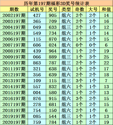 今晚最新3D试机号公布