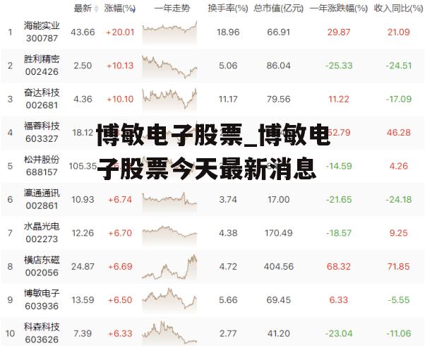 博敏电子最新动态更新，今日消息一览