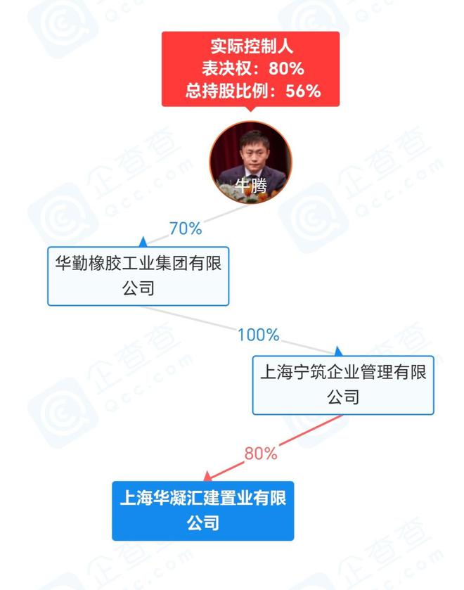 华塑控股重组最新消息,华塑控股重组最新消息，重塑企业版图，开启新篇章