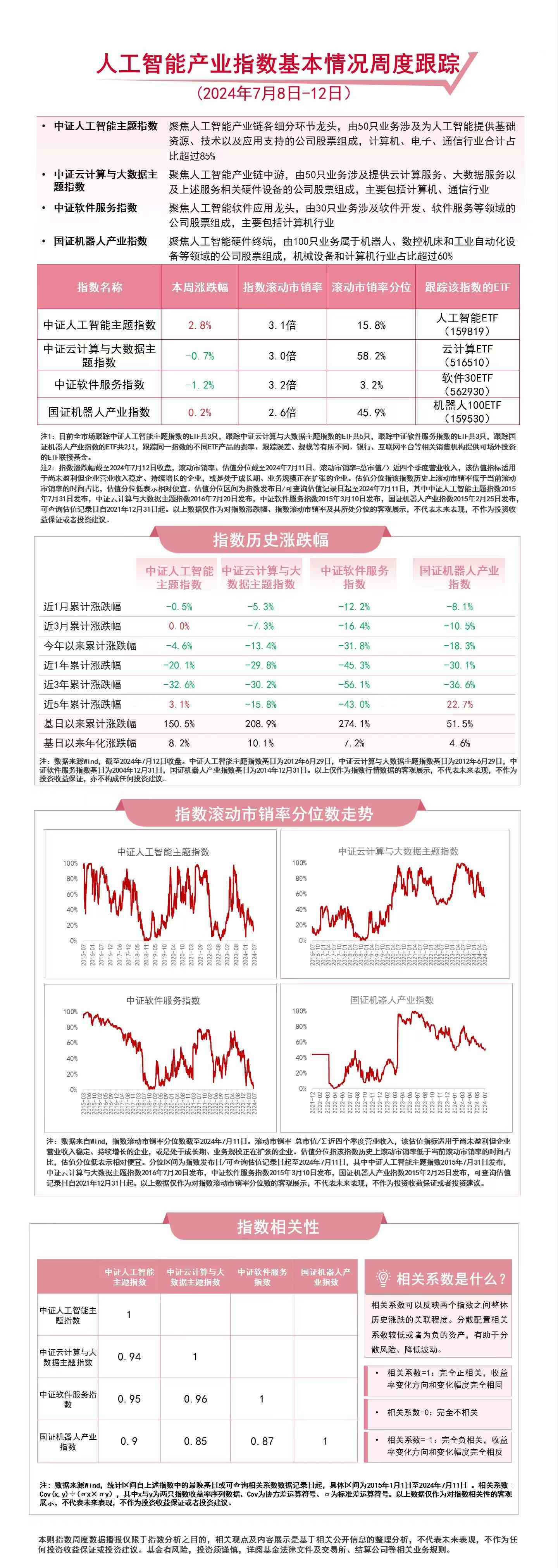 163406基金净值查询今天最新净值,揭秘今日最新净值，科技领航者——163406基金净值查询APP