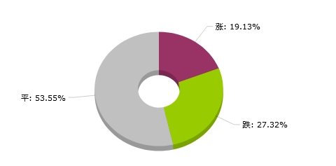 新澳2024年天天开奖免费资料大全,可靠执行操作方式_网络版69.282