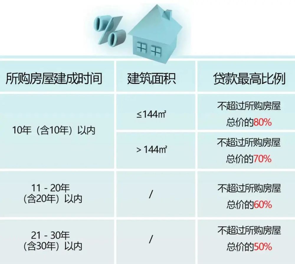 科技重塑金融，武汉房贷利率最新政策引领未来房贷体验创新