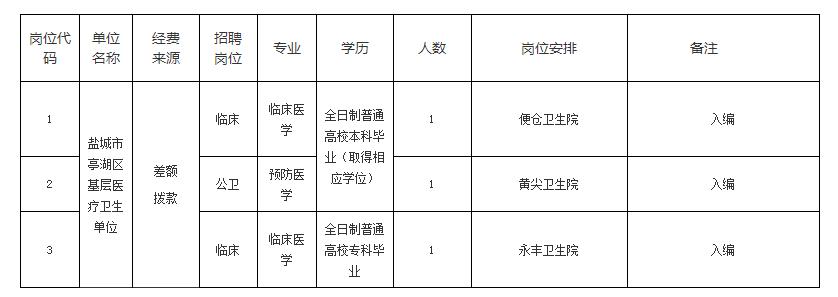 东台市招聘网最新招聘,东台市招聘网最新招聘，观点论述