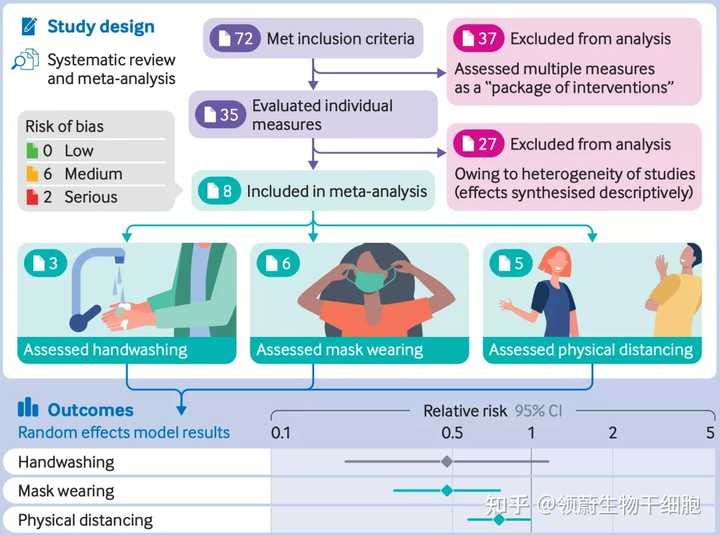 全面解读最新新冠病毒特征与应对策略📚