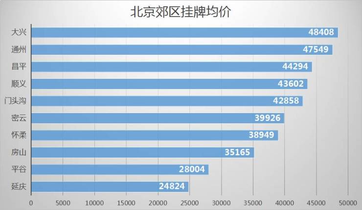 北京最新房价与温馨生活故事交织展开