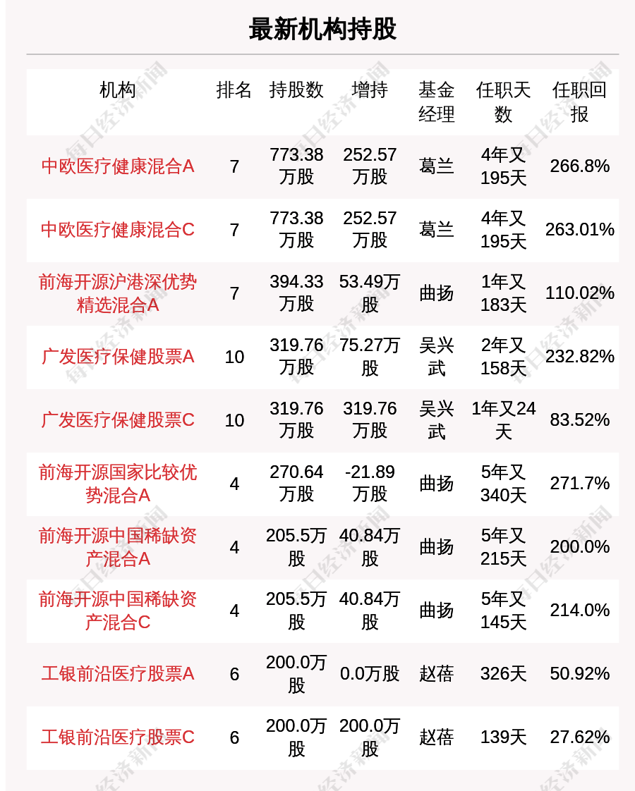 2024天天彩全年免费资科,新技术推动方略_超高清版60.809