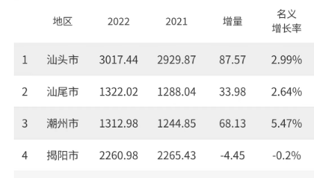 2024潮汕三市合并最新进展,标准执行具体评价_程序版86.478