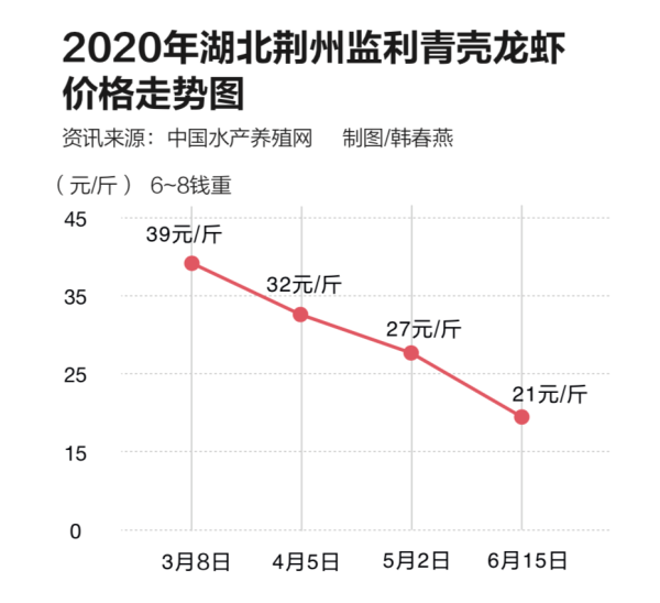 虾价格最新行情,虾价格最新行情与友情的小浪花