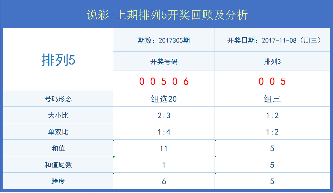 澳门开奖结果+开奖记录表01,实践调查说明_智慧版87.982