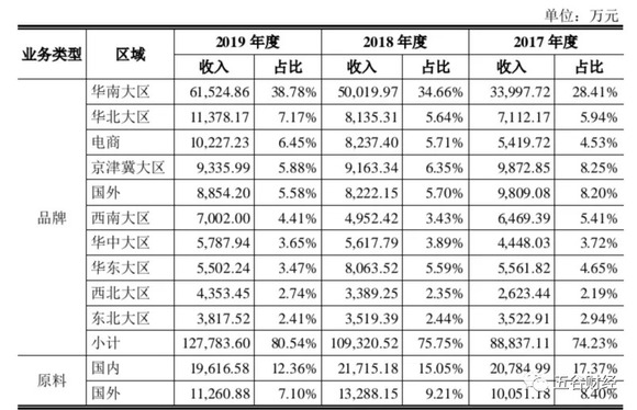 62669cc澳彩资料大全2020期,收益成语,担保计划执行法策略_复古版55.694