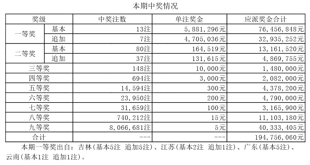 新澳六开奖结果,快速产出解决方案_L版55.740