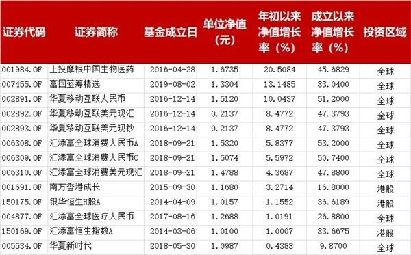 2024年香港正版内部资料,策略规划_未来版80.880