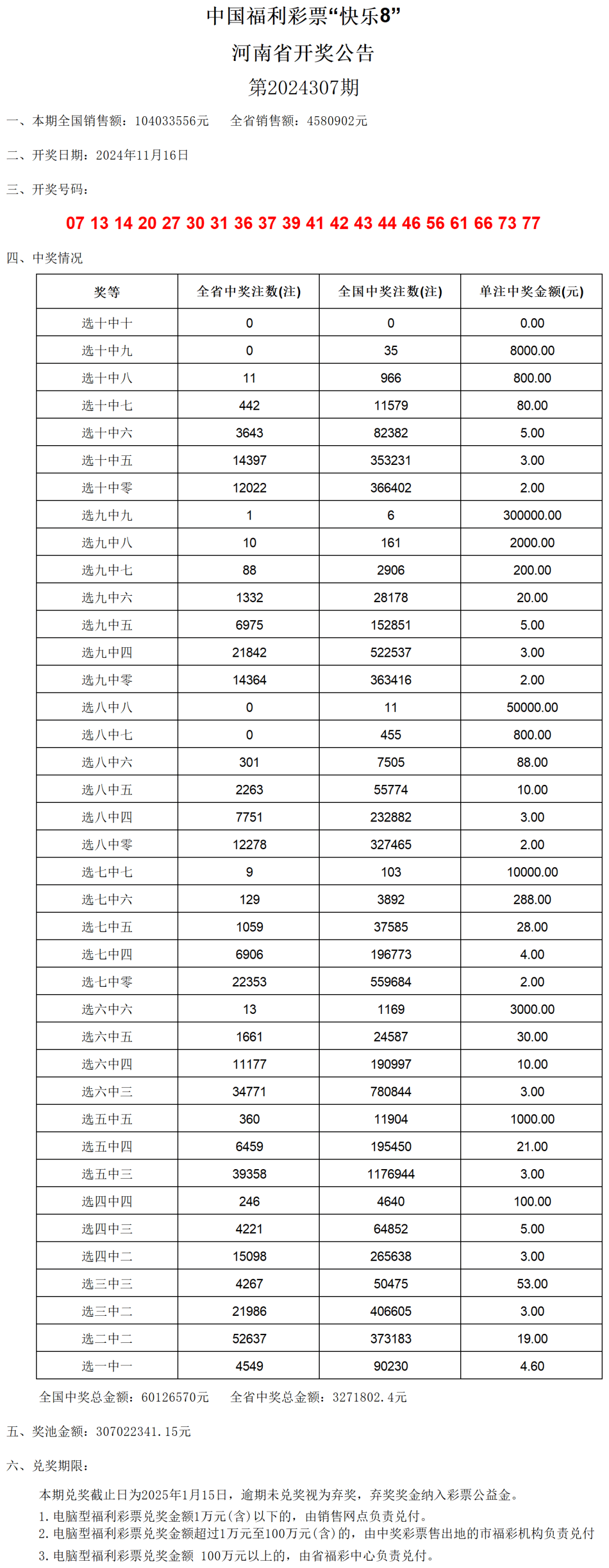 澳门六开奖结果2024开奖记录查询表,统计信息解析说明_旅行者版36.580