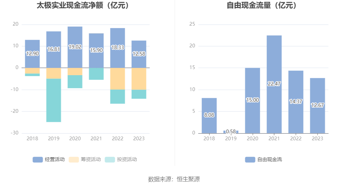 2024年太极实业重组最新消息,策略规划_Tablet27.155