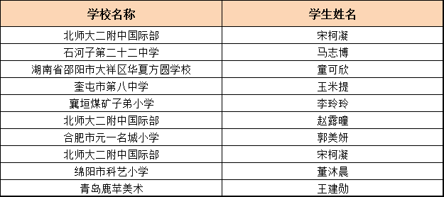 2023新澳门天天开好彩,安全设计方案评估_炼气境1.120