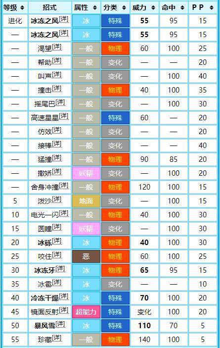 新澳门一码一码100准确新,快速问题处理_创意设计版4.385