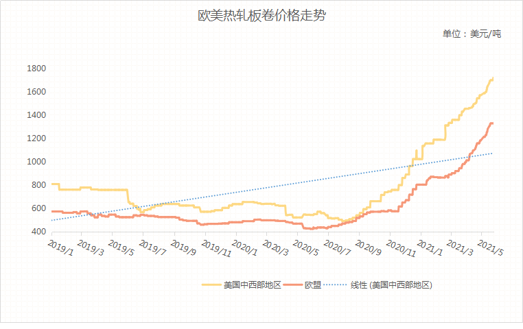 2048最新,2048最新，学习变化，自信成就未来