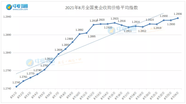 第631页