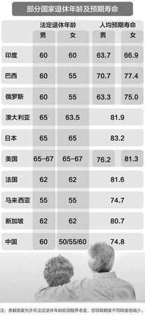 科技助力未来退休，延迟退休年龄的智能助手重磅更新