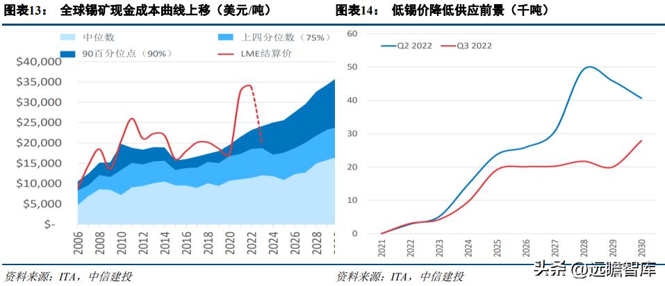 锡矿之旅，探寻最新锡价，寻找内心平静之道