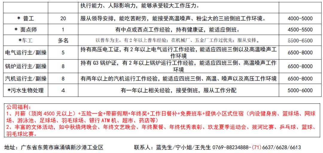 开平最新招聘,开平最新招聘，友情与工作的奇妙交响