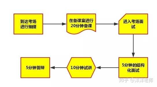 掌握最新技能或知识的详细步骤指南，俺去最新攻略秘籍！