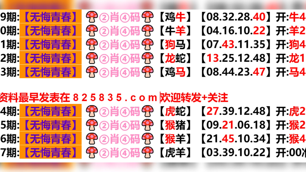 新奥门六开奖结果2024开奖记录,科学数据解读分析_供给版4.266