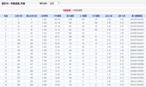 二四六香港资料期期难,解答配置方案_携带版20.731