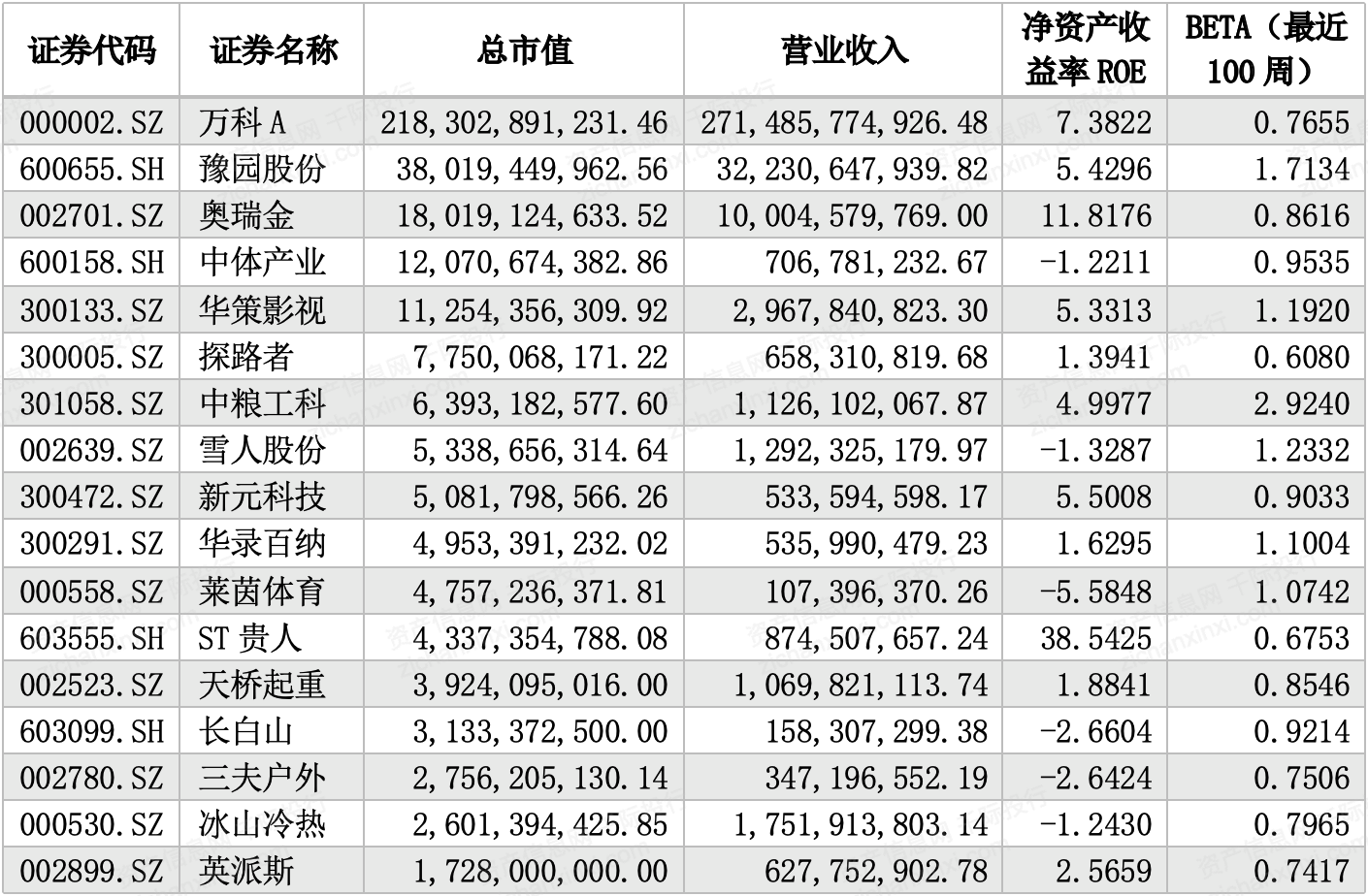 最新资产负债表，揭示经济脉络的终极工具