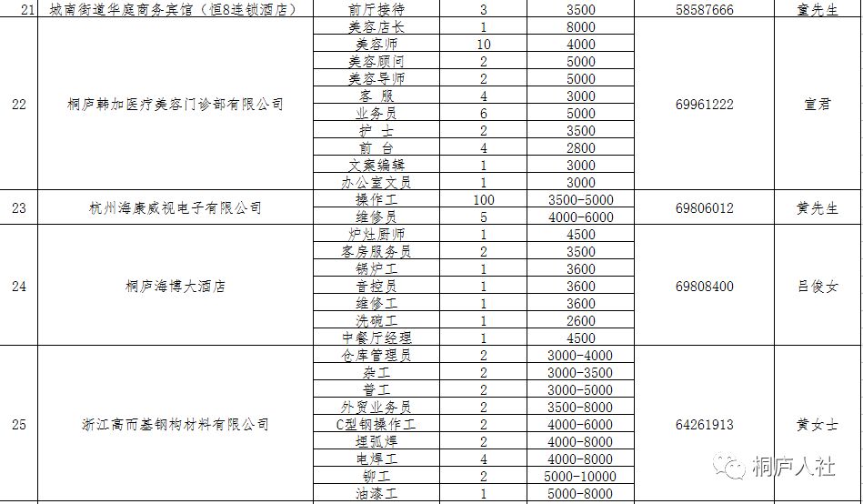 桐庐招聘网最新招聘信息，学习变化，拥抱未来，开启无限职业可能