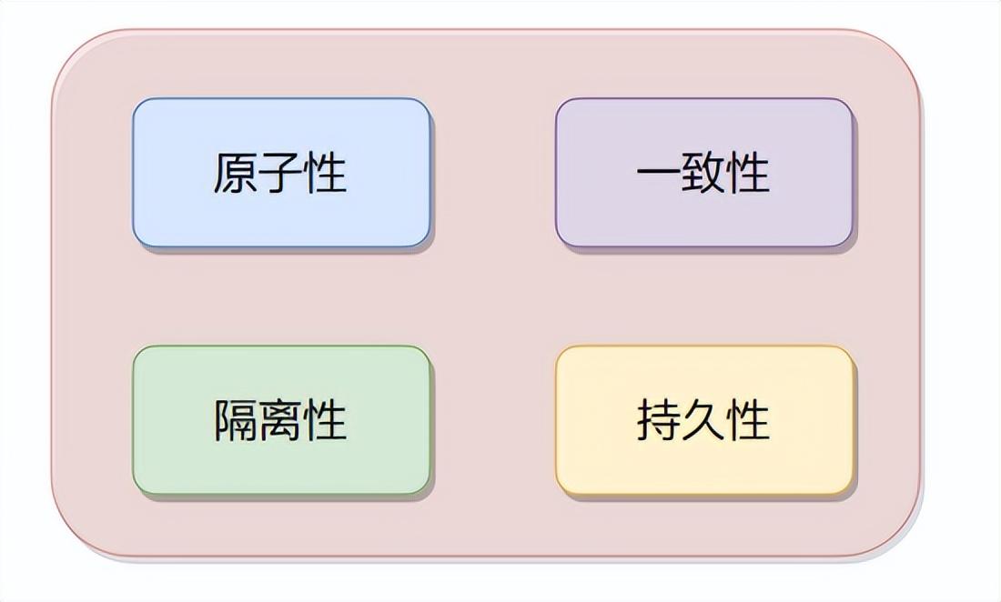 MySQL最新版特性与优势探索